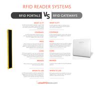 rfid portal system|rfid portal vs gateway.